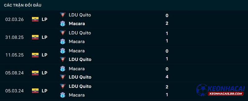 Lịch sử đối đầu Deportivo Macara vs LDU Quito Lịch sử đối đầu Deportivo Macara vs LDU Quito