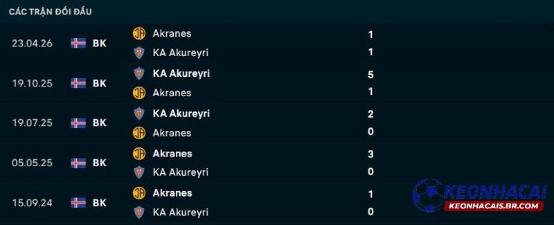 Lịch sử đối đầu Akureyri vs Akranes
