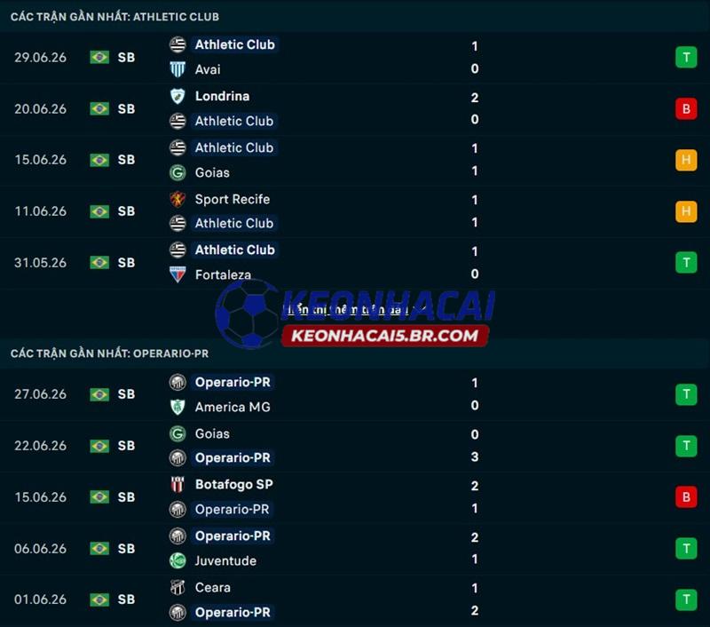Phong độ gần đây của Athletic Club MG vs Operario Ferroviario Phong độ gần đây của Athletic Club MG vs Operario Ferroviario