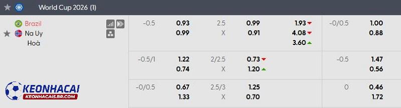 Tỷ lệ soi kèo nhà cái Brazil vs Na Uy Tỷ lệ soi kèo nhà cái Brazil vs Na Uy