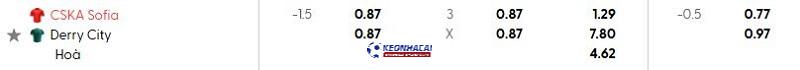 Tỷ lệ soi kèo nhà cái CSKA Sofia vs Derry City Tỷ lệ soi kèo nhà cái CSKA Sofia vs Derry City