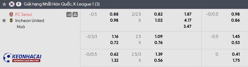 Tỷ lệ soi kèo FC Seoul vs Incheon United Tỷ lệ soi kèo FC Seoul vs Incheon United