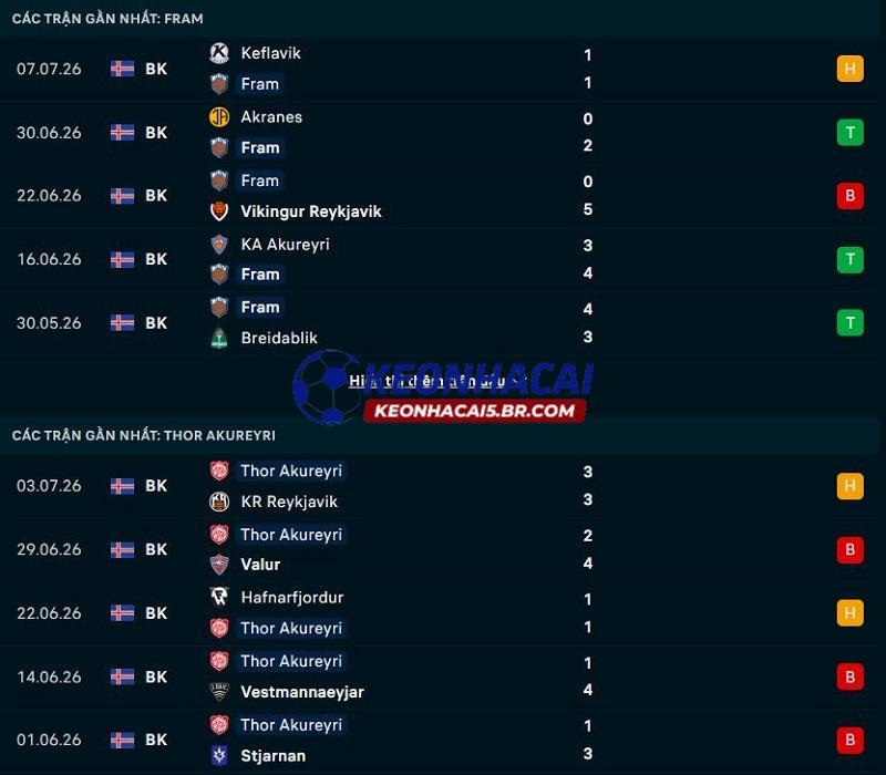 Phong độ gần đây của Fram Reykjavik vs Thor Akureyri Phong độ gần đây của Fram Reykjavik vs Thor Akureyri