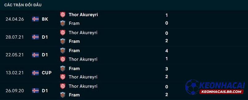 Lịch sử đối đầu Fram Reykjavik vs Thor Akureyri Lịch sử đối đầu Fram Reykjavik vs Thor Akureyri