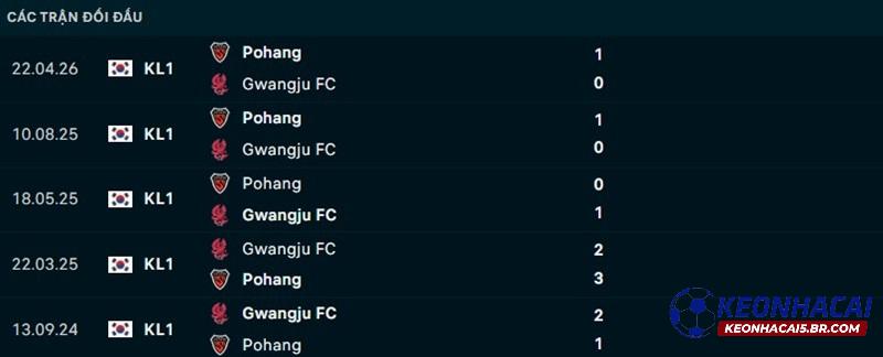 Lịch sử đối đầu Gwangju vs Pohang Steelers Lịch sử đối đầu Gwangju vs Pohang Steelers