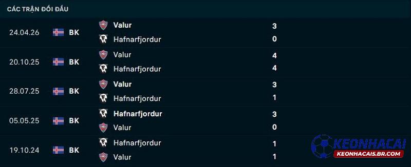Lịch sử đối đầu Hafnarfjordur vs Valur Lịch sử đối đầu Hafnarfjordur vs Valur