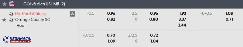 Tỷ lệ soi kèo Hartford Athletic vs Orange County