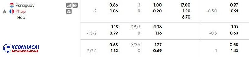 Tỷ lệ soi kèo nhà cái Paraguay vs Pháp Tỷ lệ soi kèo nhà cái Paraguay vs Pháp
