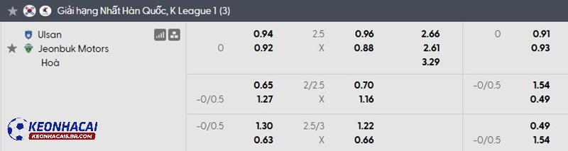Tỷ lệ soi kèo nhà cái Ulsan vs Jeonbuk Motors Tỷ lệ soi kèo nhà cái Ulsan vs Jeonbuk Motors