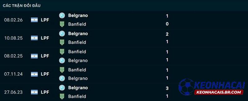 Lịch sử đối đầu Banfield vs Belgrano