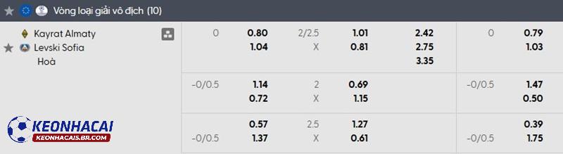 Tỷ lệ soi kèo Kairat Almaty vs Levski Sofia Tỷ lệ soi kèo Kairat Almaty vs Levski Sofia