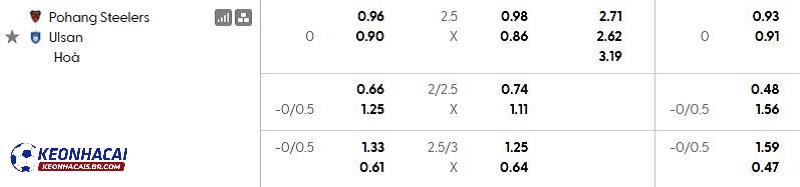 Tỷ lệ soi kèo Pohang Steelers vs Ulsan