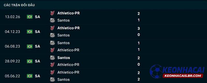Lịch sử đối đầu Santos vs Athletico Paranaense Lịch sử đối đầu Santos vs Athletico Paranaense