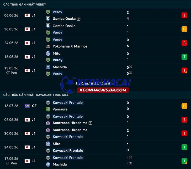 Phong độ gần đây của Tokyo Verdy vs Kawasaki Frontale Phong độ gần đây của Tokyo Verdy vs Kawasaki Frontale