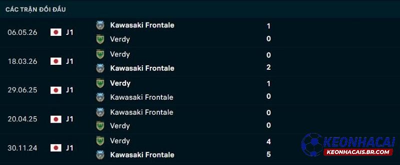 Lịch sử đối đầu Tokyo Verdy vs Kawasaki Frontale Lịch sử đối đầu Tokyo Verdy vs Kawasaki Frontale