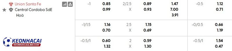 Tỷ lệ soi kèo nhà cái Union Santa Fe vs Central Cordoba